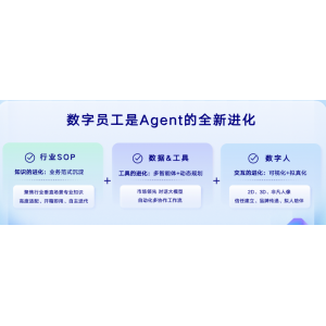 AI数字员工全面渗透职场 2025年末18%企业大规模应用|