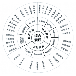 《中小学生健康核心素养指标体系》研制启动 聚焦五大维度构建评