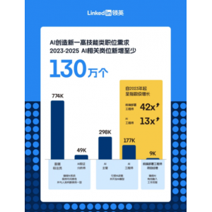 2026招聘市场结构性失衡加剧 “新领”复合型人才成争抢焦点