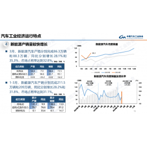 乘联会预判1月狭义乘用车零售180万辆 新能源渗透率达44.4%